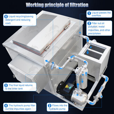 Ultradźwiękowa myjka do filtrów DPF o dużej mocy czyszczenia, maszyna do czyszczenia filtrów cząstek stałych 100L 28kHz/40kHz